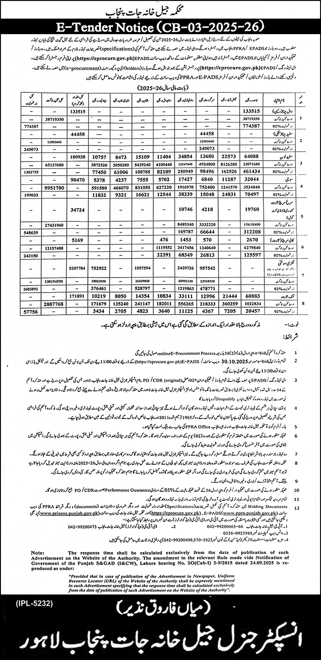 District Jail Lahore Tender Notice